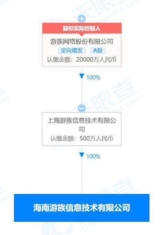 游族網絡布局海南自貿港，數字文化創意產業再添新軍